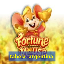 tabela argentina torneo betano